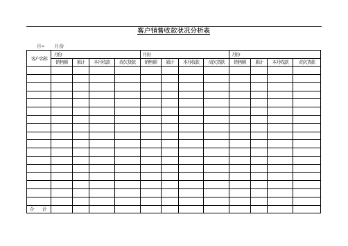 客户销售收款状况分析表