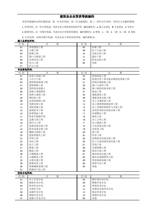 建筑业企业资质等级编码