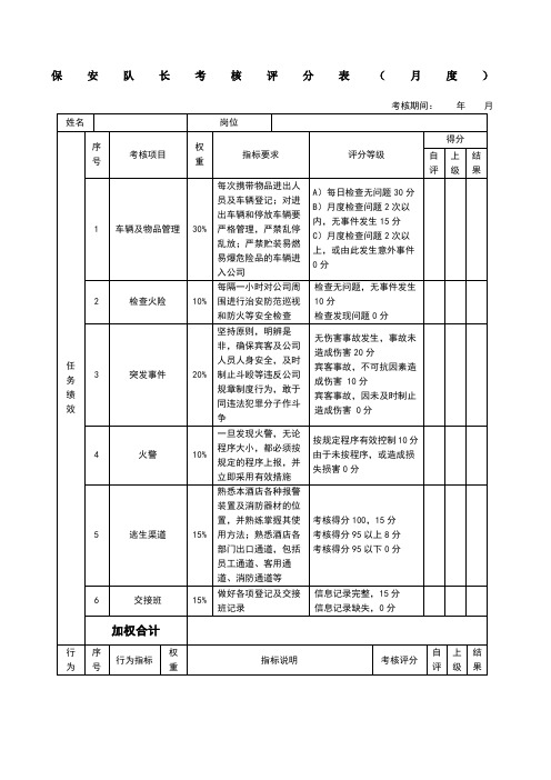 绩效考核表保安队长