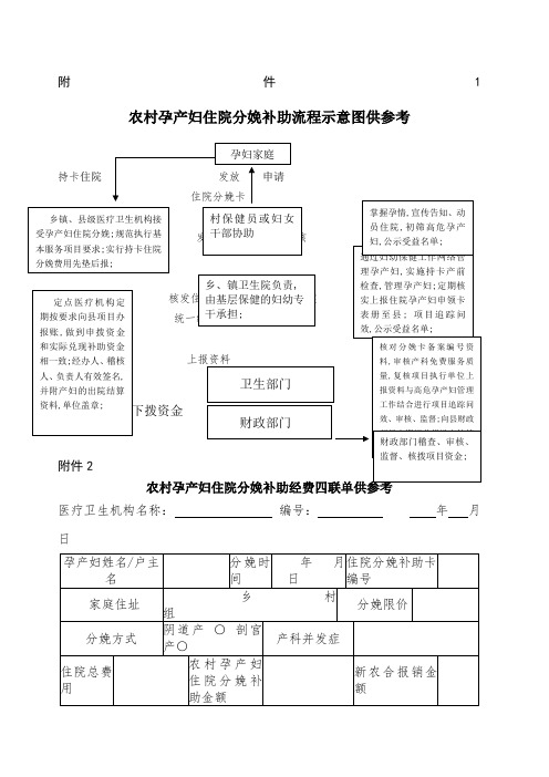 农村孕产妇住院分娩补助流程示意图供参考