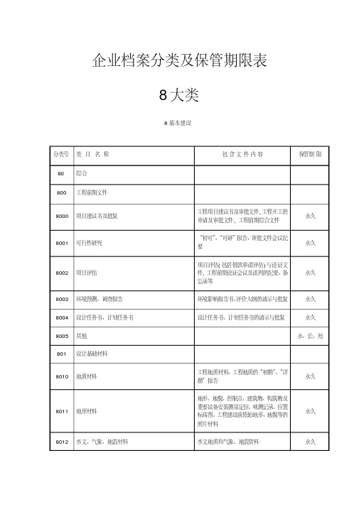 2016企业档案分类及保管期限表8大类