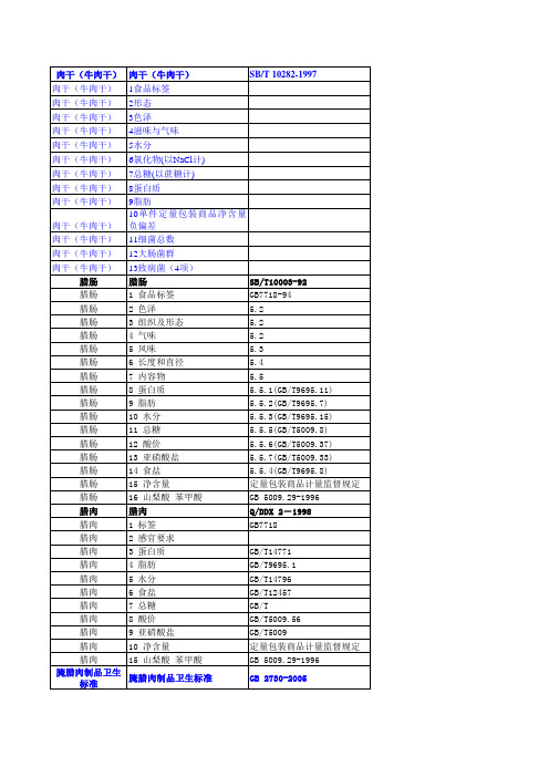 牛肉干检测项目