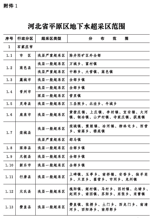 河北省平原区地下水超采区范围