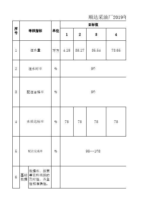 顺达采油厂2019年注水工作考核(联合站)评分细则