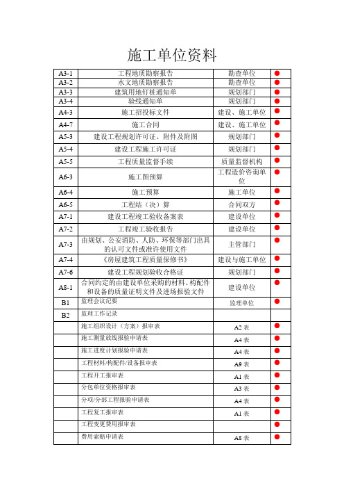 施工单位工程所需资料