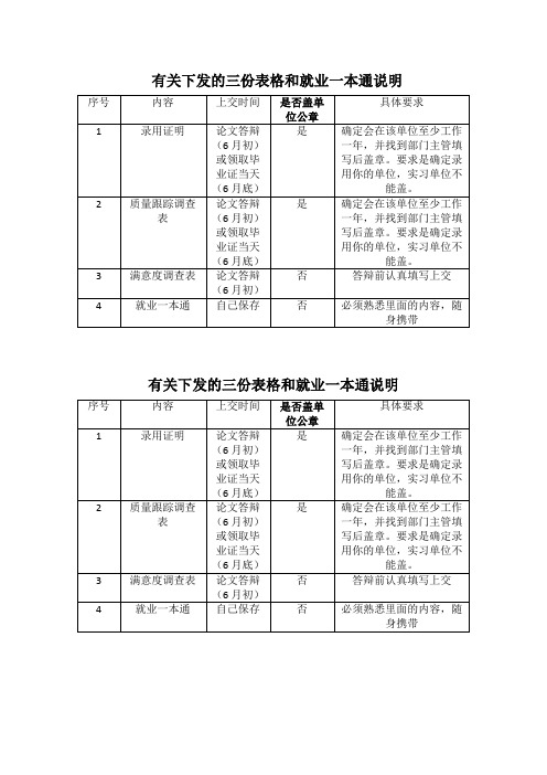 有关录用证明调查表和一本通说明