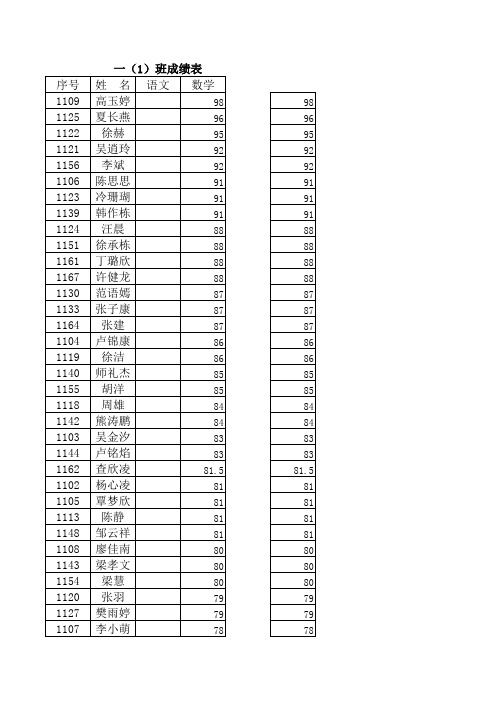 一年级数学成绩总表
