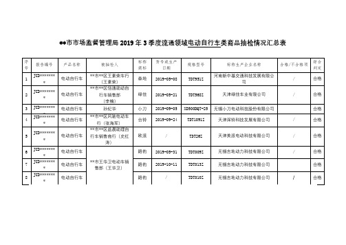 XX市市场监督管理局2019年3季度流通领域电动自行车类商品抽检情况汇总表【模板】