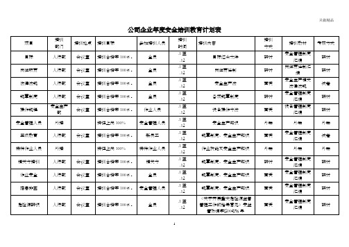 公司企业年度安全培训教育计划表