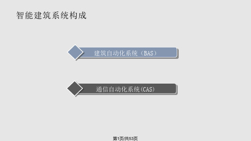 建筑智能化方案PPT课件