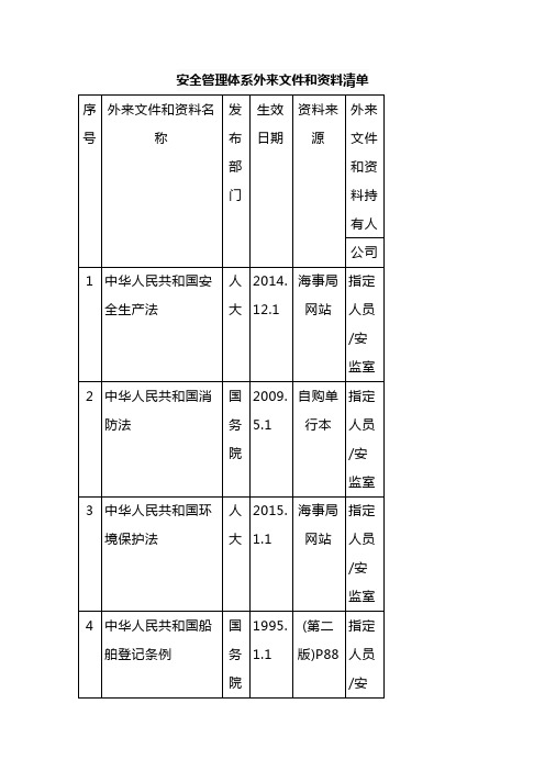 外来文件清单