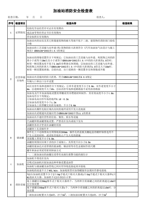 加油站消防安全检查表