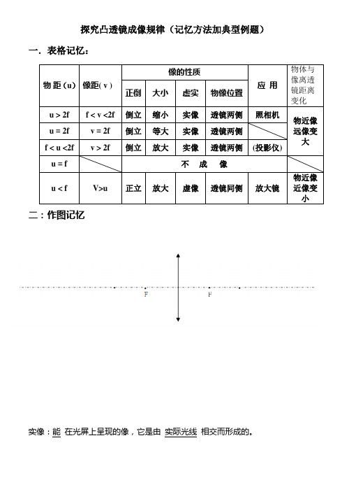 凸透镜成像规律-表格与作图记忆