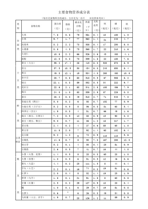 常见食物营养成分列表