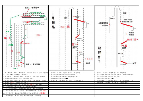 佛山禅城张槎中腾物流园科目三驾考秘籍