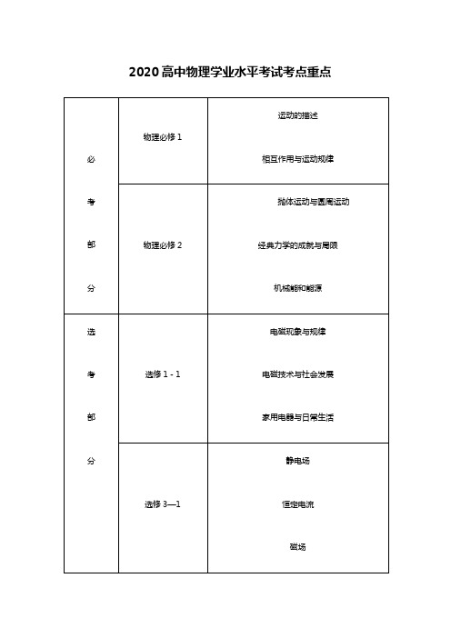 2020高中物理学业水平合格考复习纲要