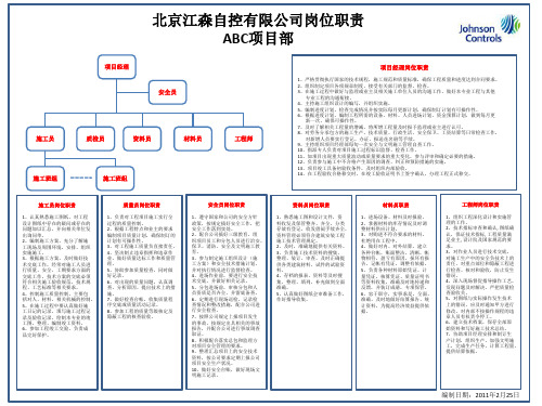 项目管理人员职责标牌模板