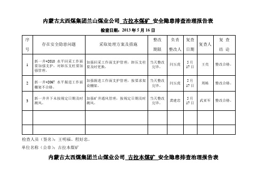 内蒙古太西煤集团兰山煤业公司 古拉本煤矿 安全隐患排查治理报告表