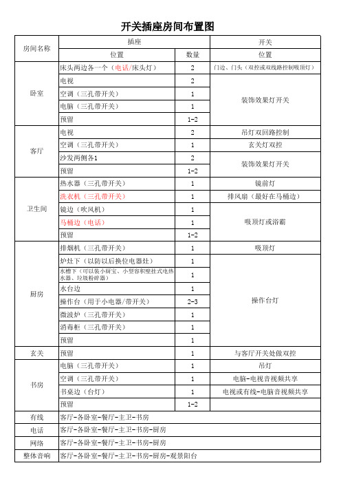 自制开关插座房建布置图