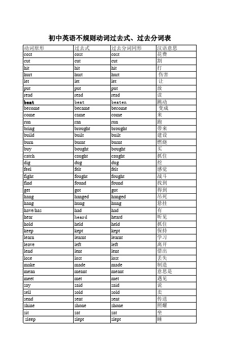 初中英语不规则动词过去式、过去分词表
