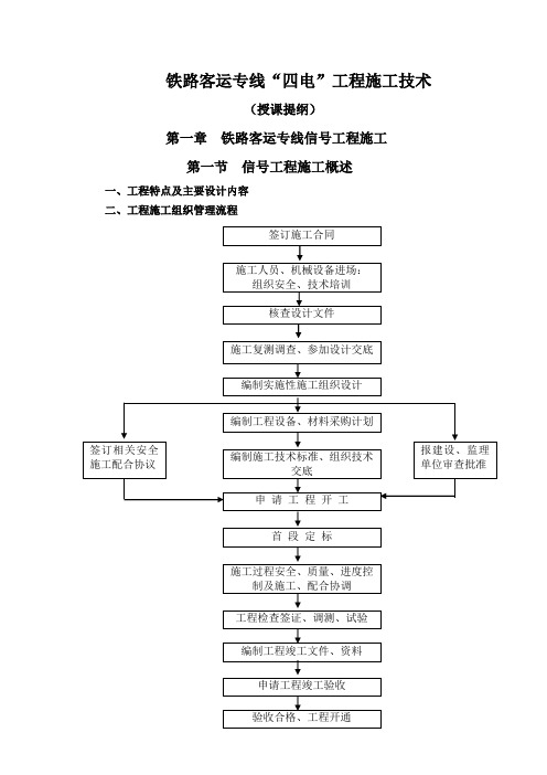 铁路客运专线四电工程施工技术