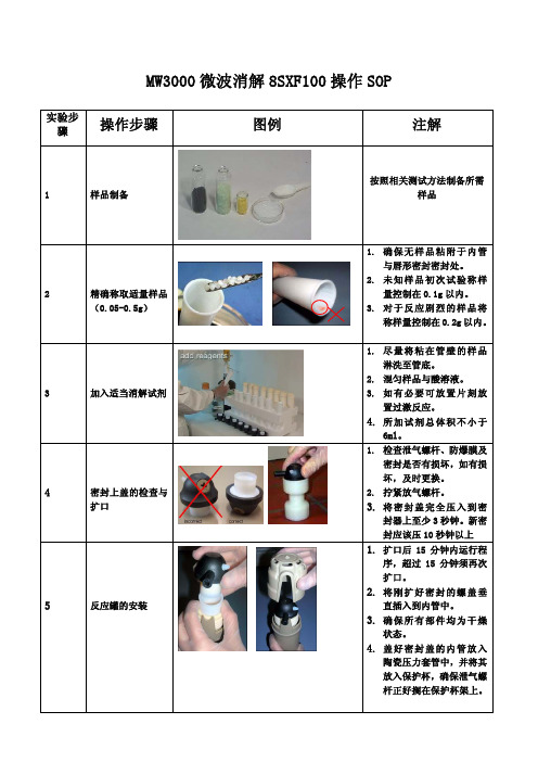 Multiwave 3000 微波消解 8SXF100操作SOP