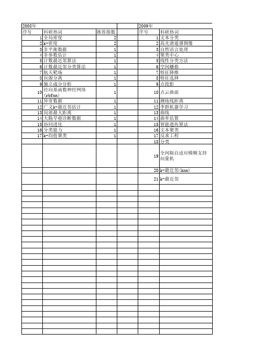 【国家自然科学基金】_k-最近邻算法_基金支持热词逐年推荐_【万方软件创新助手】_20140801