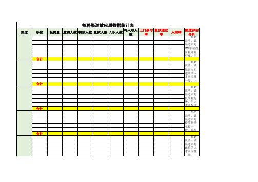 招聘渠道效应周数据统计表
