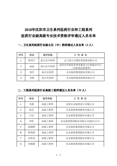 2018年市卫生系列医药行业和工程系列