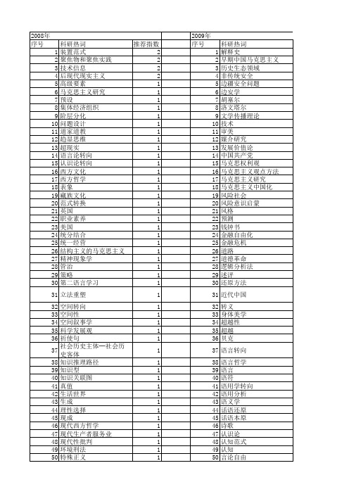 【国家社会科学基金】_哲学转向_基金支持热词逐年推荐_【万方软件创新助手】_20140805