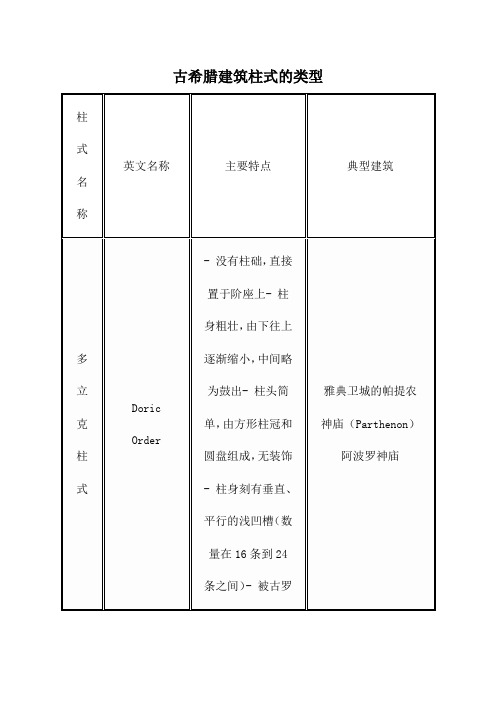 古希腊建筑柱式的类型