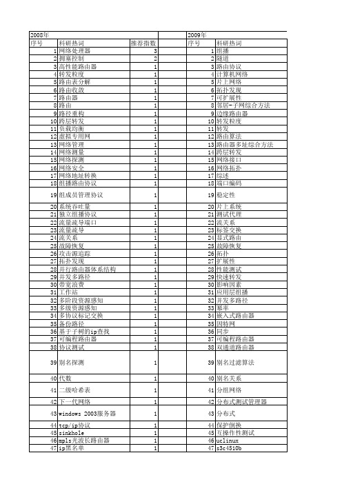 【国家自然科学基金】_ip路由器_基金支持热词逐年推荐_【万方软件创新助手】_20140801