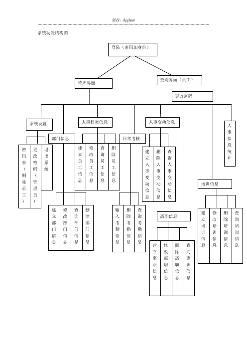 人事档案管理系统-系统功能结构图