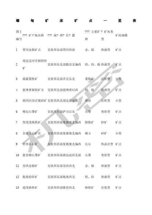 缅甸矿床矿点一览表