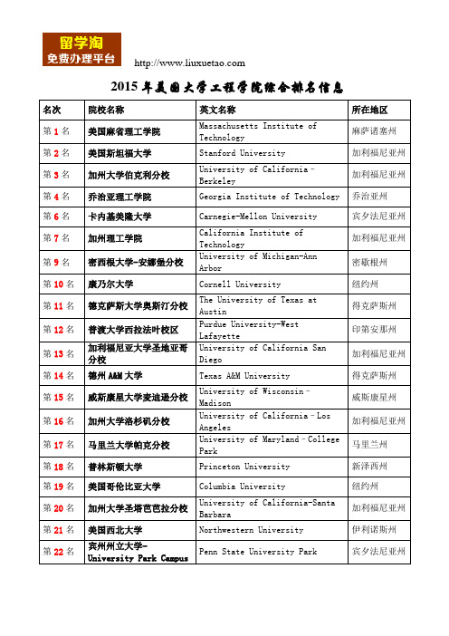 【留学淘】2015年美国大学工程学院综合排名信息