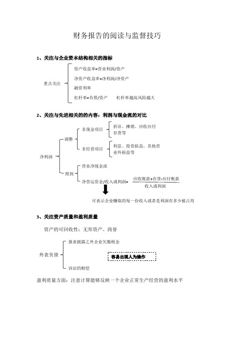 2021年财务报告的阅读与监督技巧