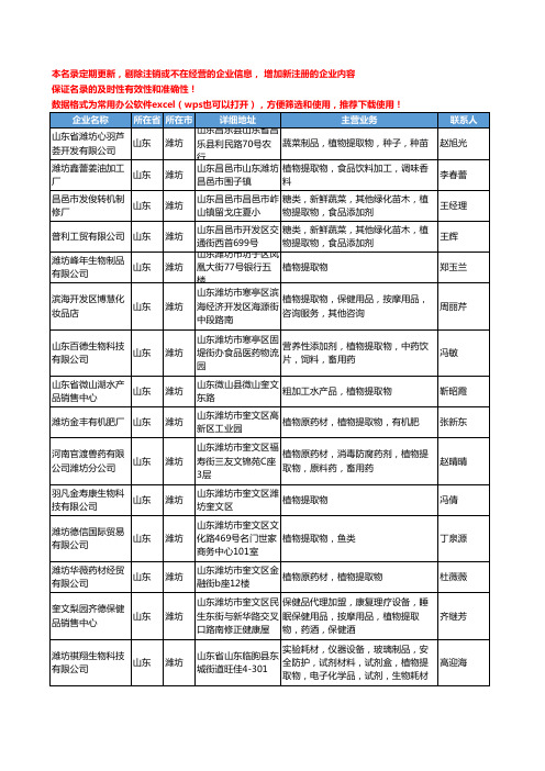 2020新版山东省潍坊植物提取物工商企业公司名录名单黄页大全38家