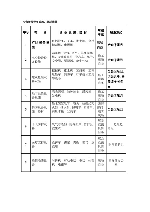 应急救援设备设施清单