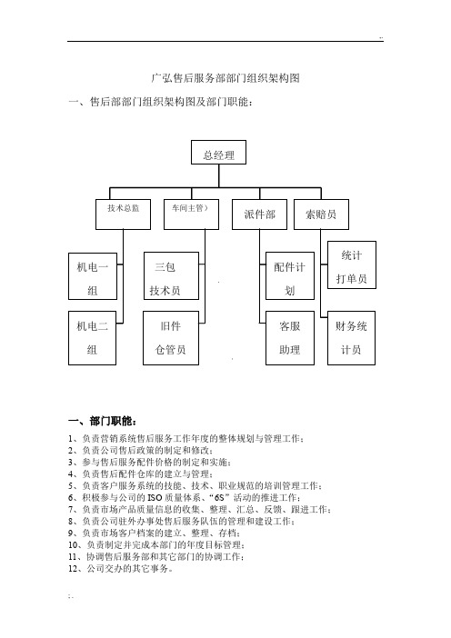 售后服务部部门组织架构