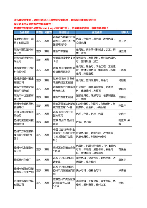 2020新版江苏省苏州色母工商企业公司名录名单黄页大全203家