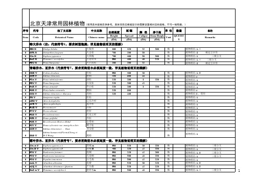 00城市专用：北京天津地区苗木表11.0(未完成)