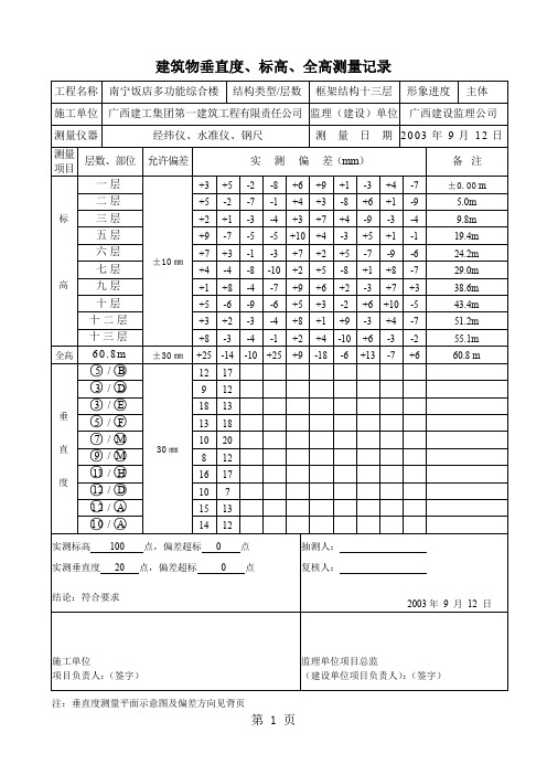 建筑物垂直度标高全高测量记录(已填内容)word资料14页