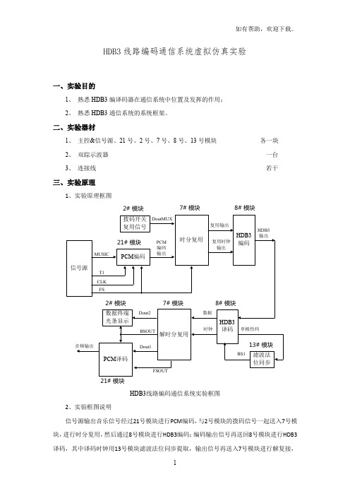 HDB3线路编码通信系统虚拟仿真