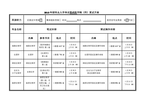 2010年研究生入学考试基础医学院(所)复试方案【模板】