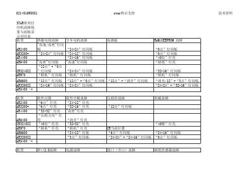 STAR系列打印机故障现象与面板显示对应表