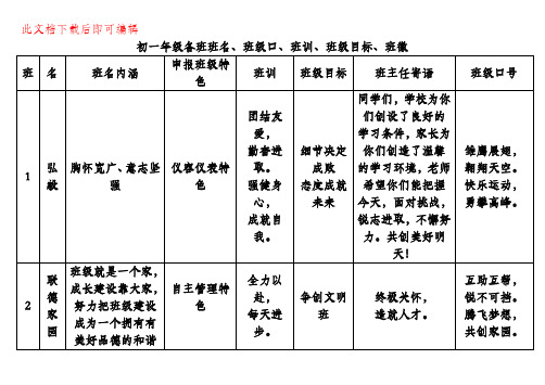 班名 班训 班级口号(完整资料).doc