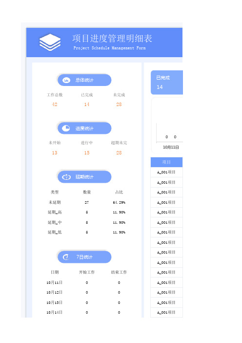 项目进度管理明细表2024