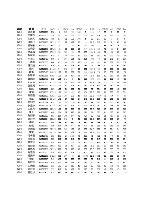 2012年三中高一联考成绩单13-2-4