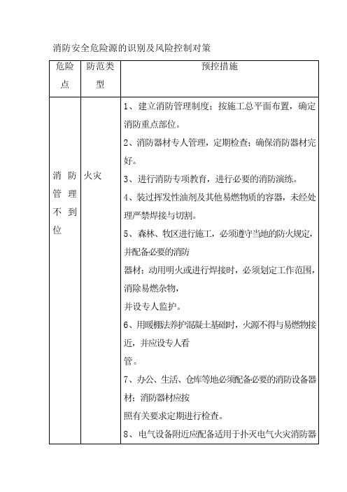 消防安全危险源的识别及风险控制对策