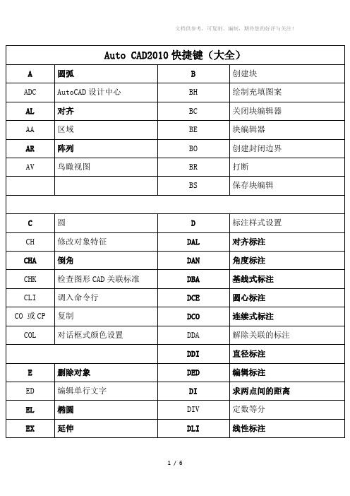 AutoCAD2010快捷键(大全)